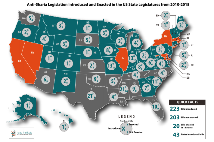 This infographic includes a map showcasing Anti-sharia legislation introduced and enacted between 2010-2018