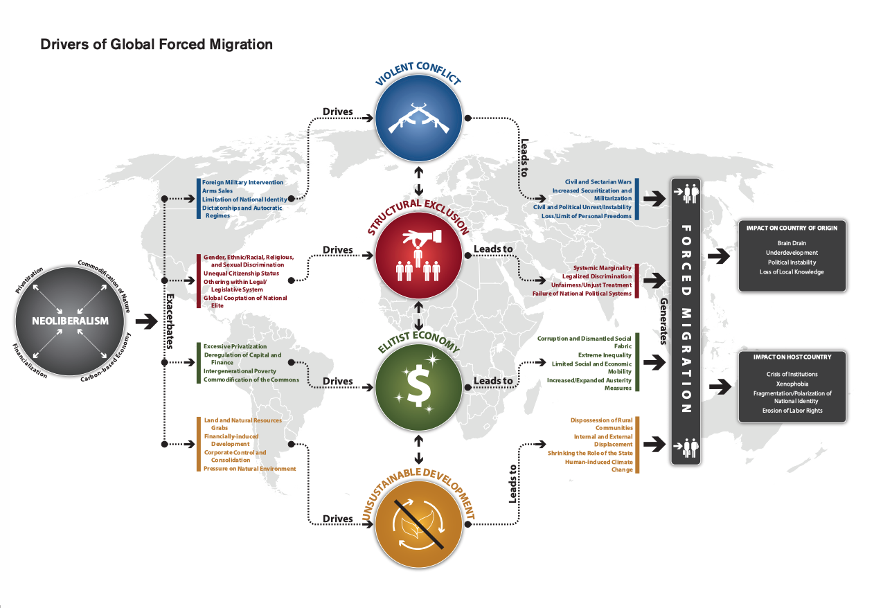 This infographic includes a diagram showcasing the drivers of global forced migration. 