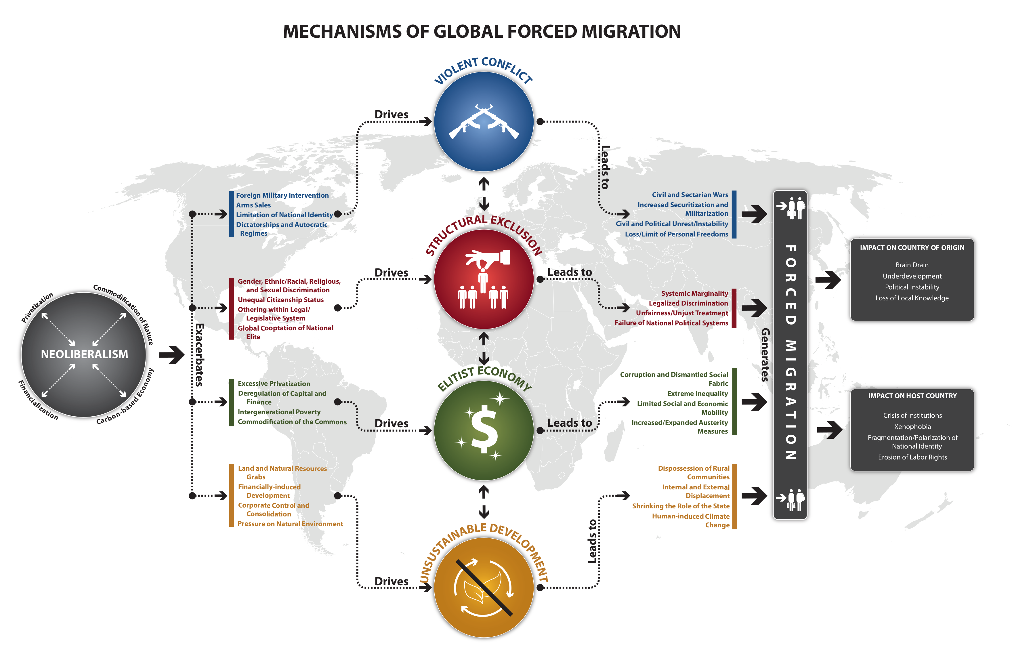 Image on Mechanisms of Global Forced Migration