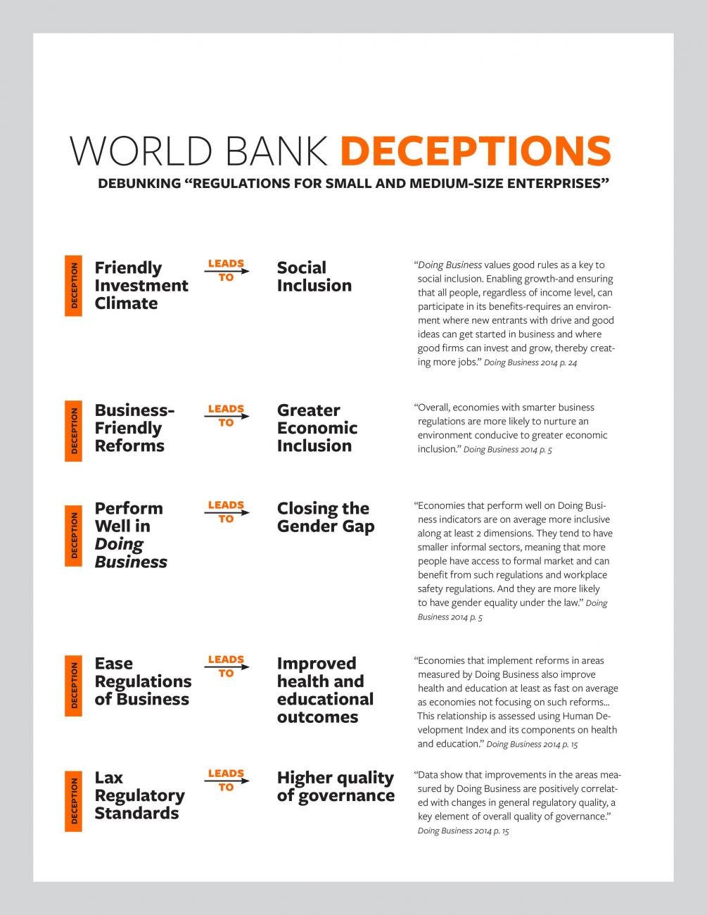 Image on Examining the World Bank’s Doing Business Report